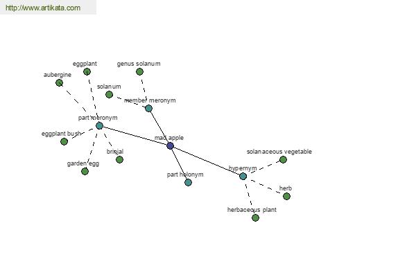 click for definition