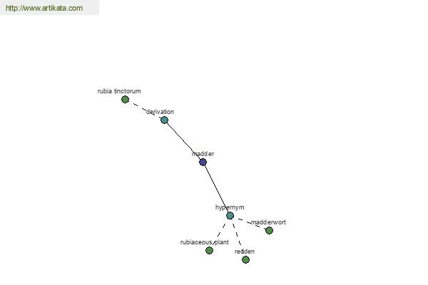 click for definition