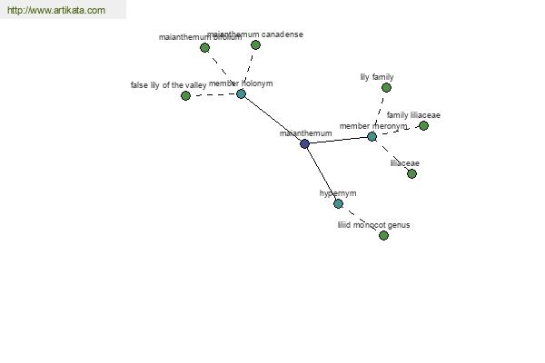 click for definition