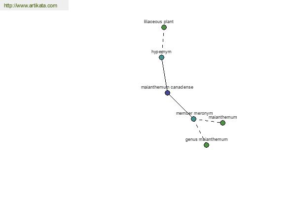 click for definition