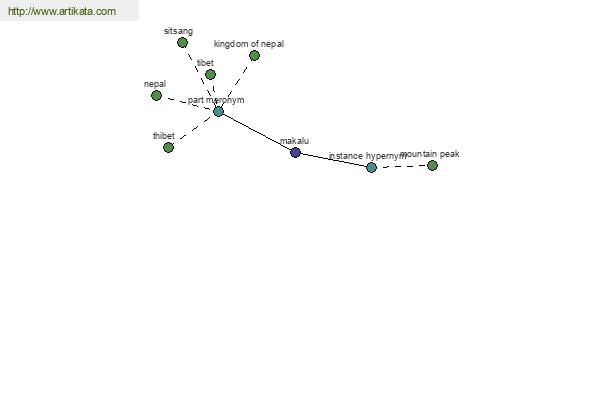 click for definition