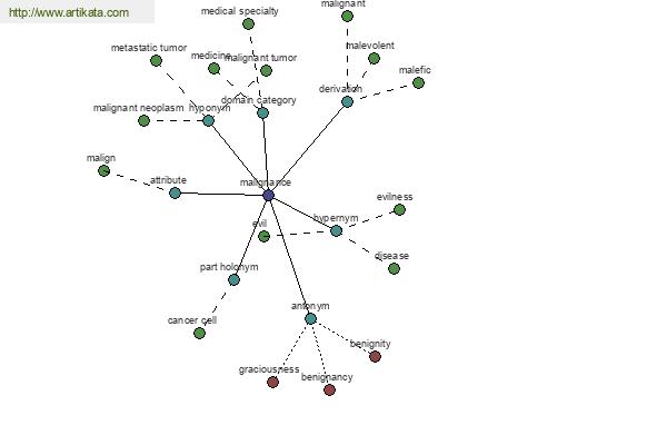 click for definition