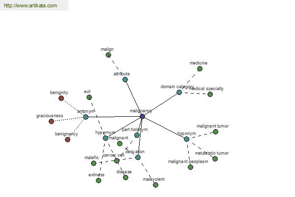 click for definition