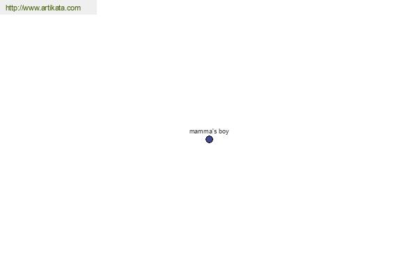 click for definition