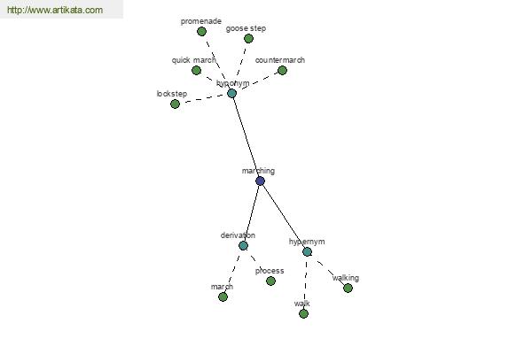 click for definition