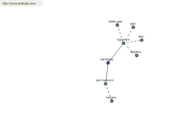 click for definition