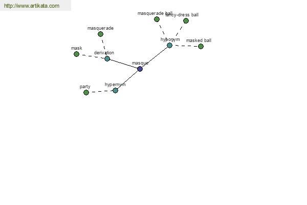 click for definition