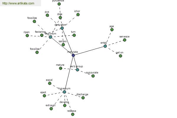 click for definition