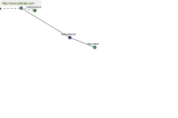 click for definition