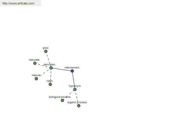 click for definition