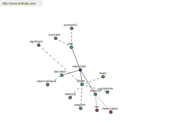 click for definition