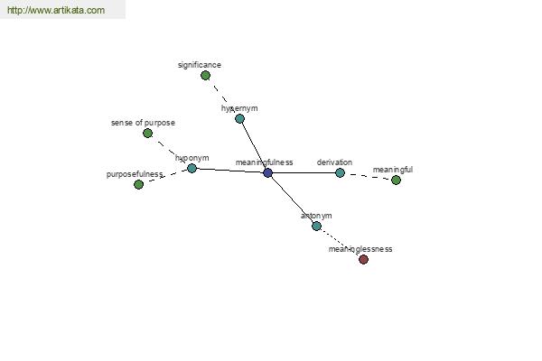 click for definition