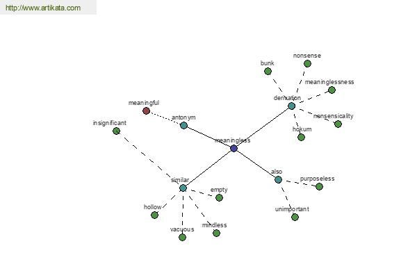 click for definition