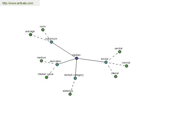 click for definition