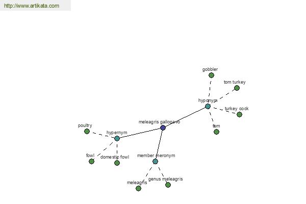 click for definition