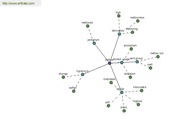 click for definition