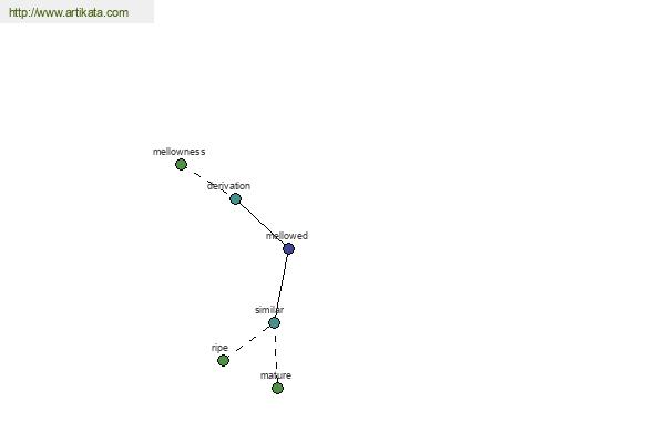 click for definition