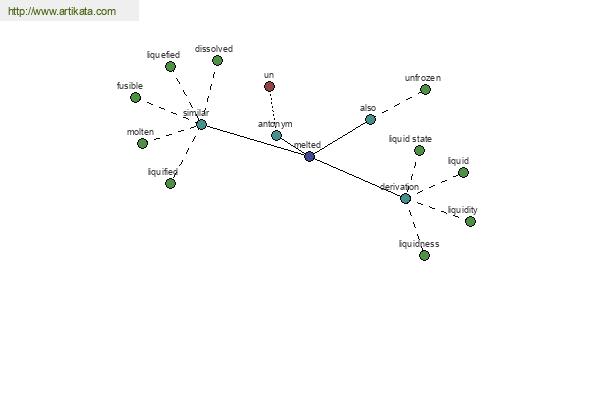 click for definition