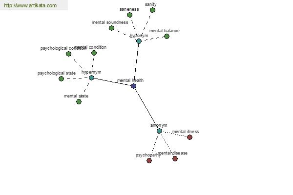 click for definition