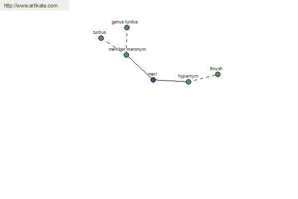 click for definition