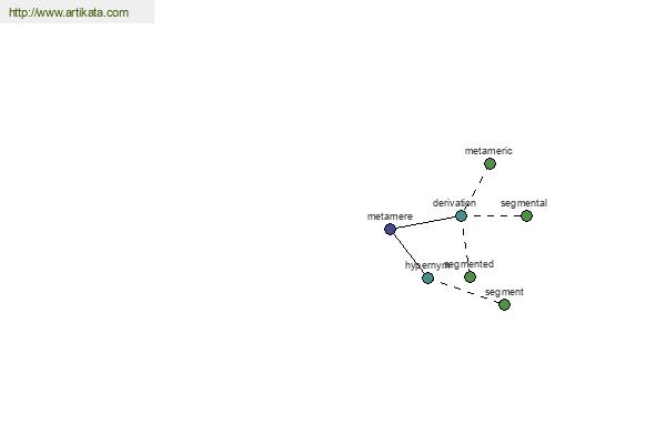 click for definition