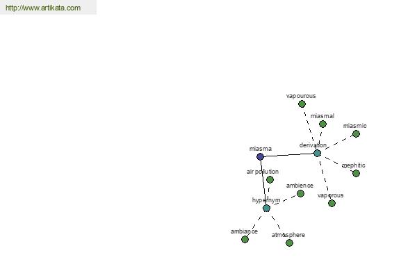 click for definition