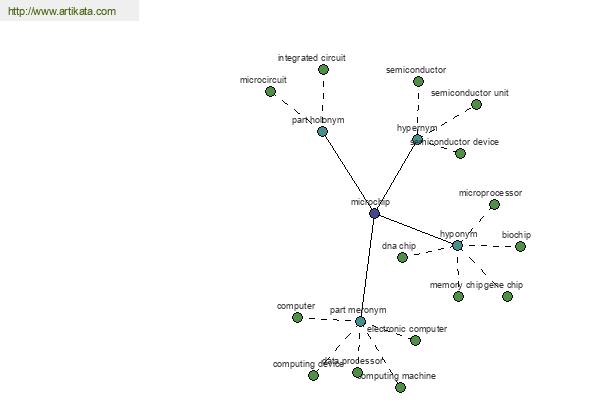 click for definition