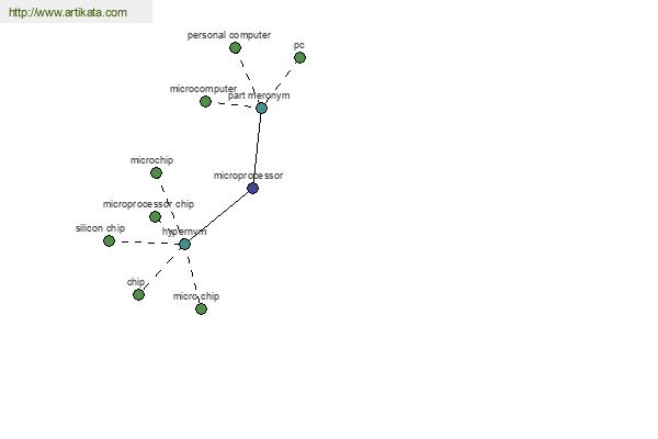 click for definition