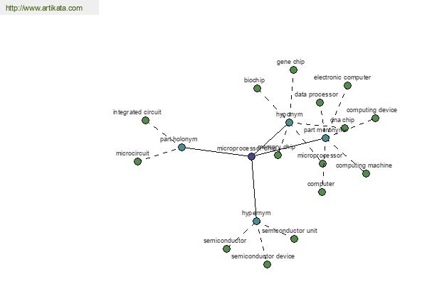 click for definition