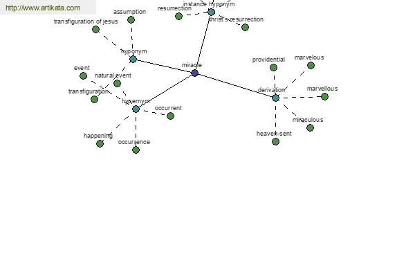 click for definition