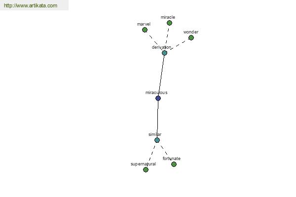 click for definition