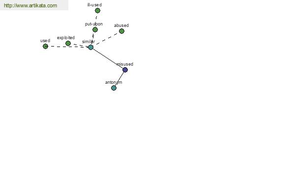 click for definition