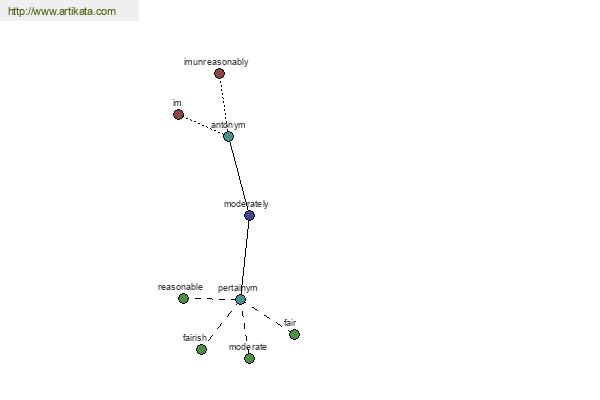 click for definition