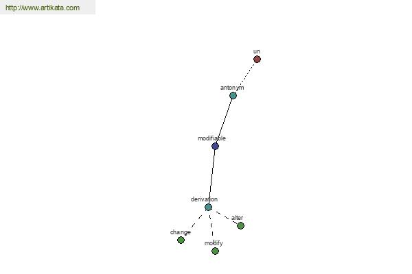 click for definition