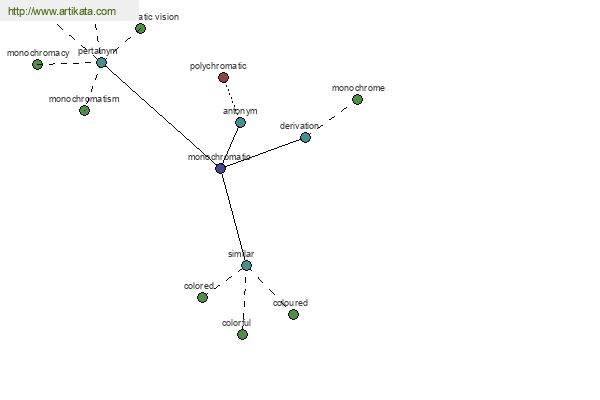 click for definition