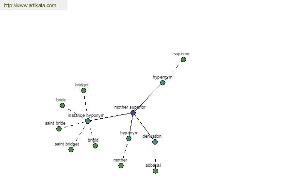 click for definition