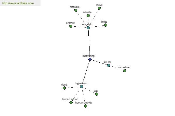 click for definition