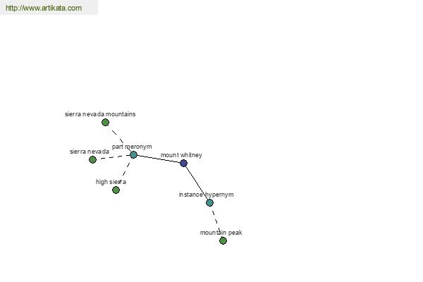 click for definition