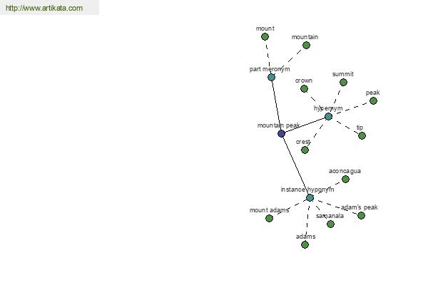 click for definition