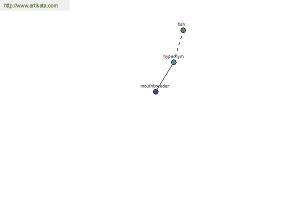 click for definition