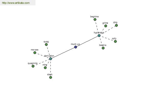 click for definition