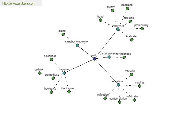 click for definition