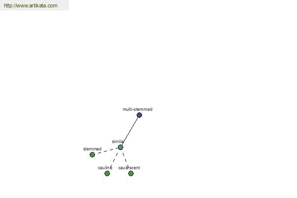 click for definition