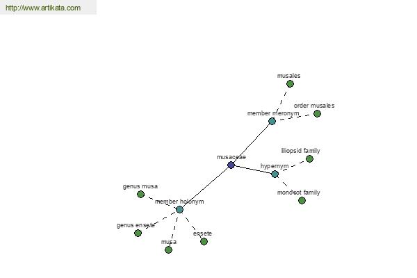 click for definition
