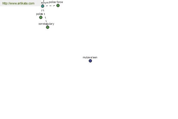 click for definition