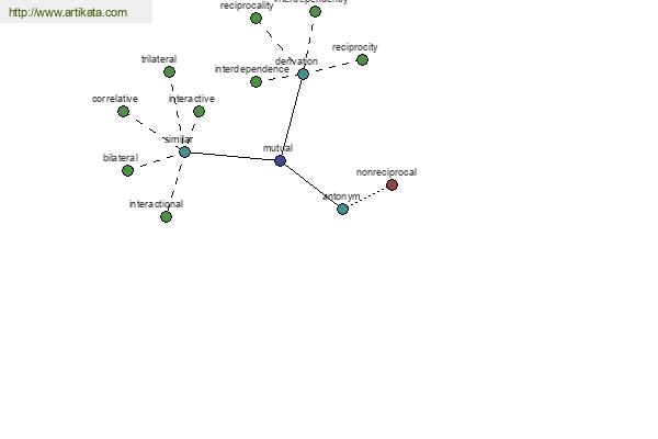 click for definition