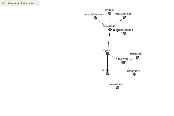 click for definition