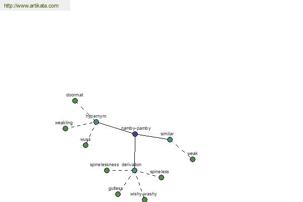 click for definition