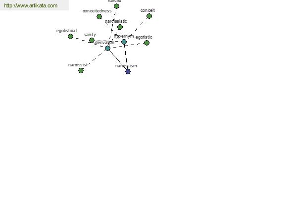 click for definition