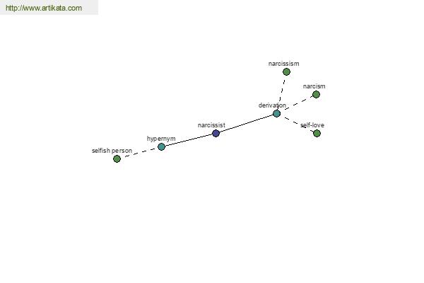 click for definition